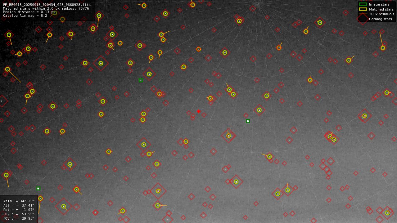 Astrometry report