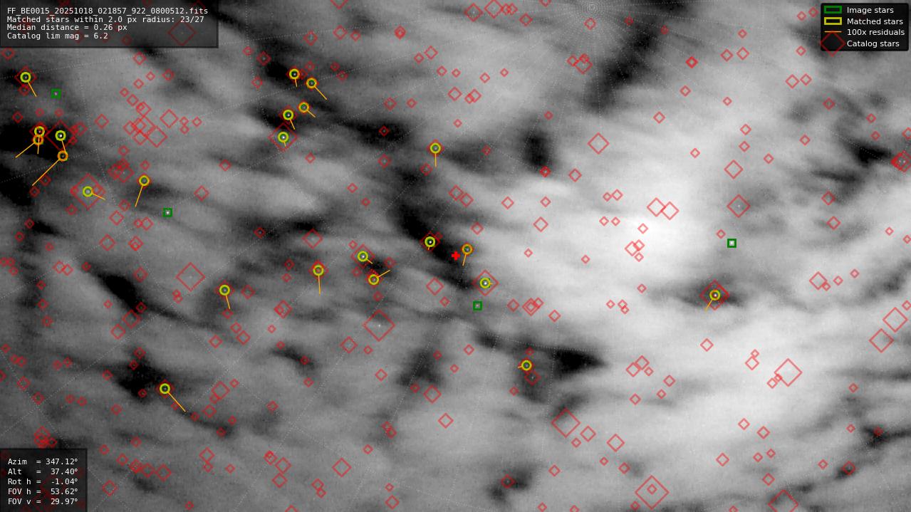 Astrometry report
