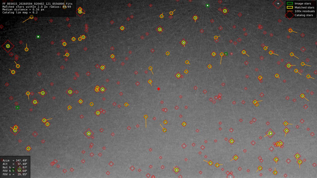 Astrometry report