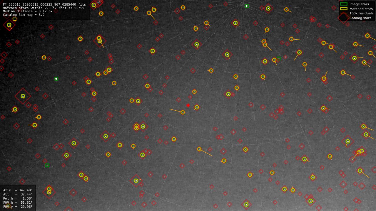 Astrometry report