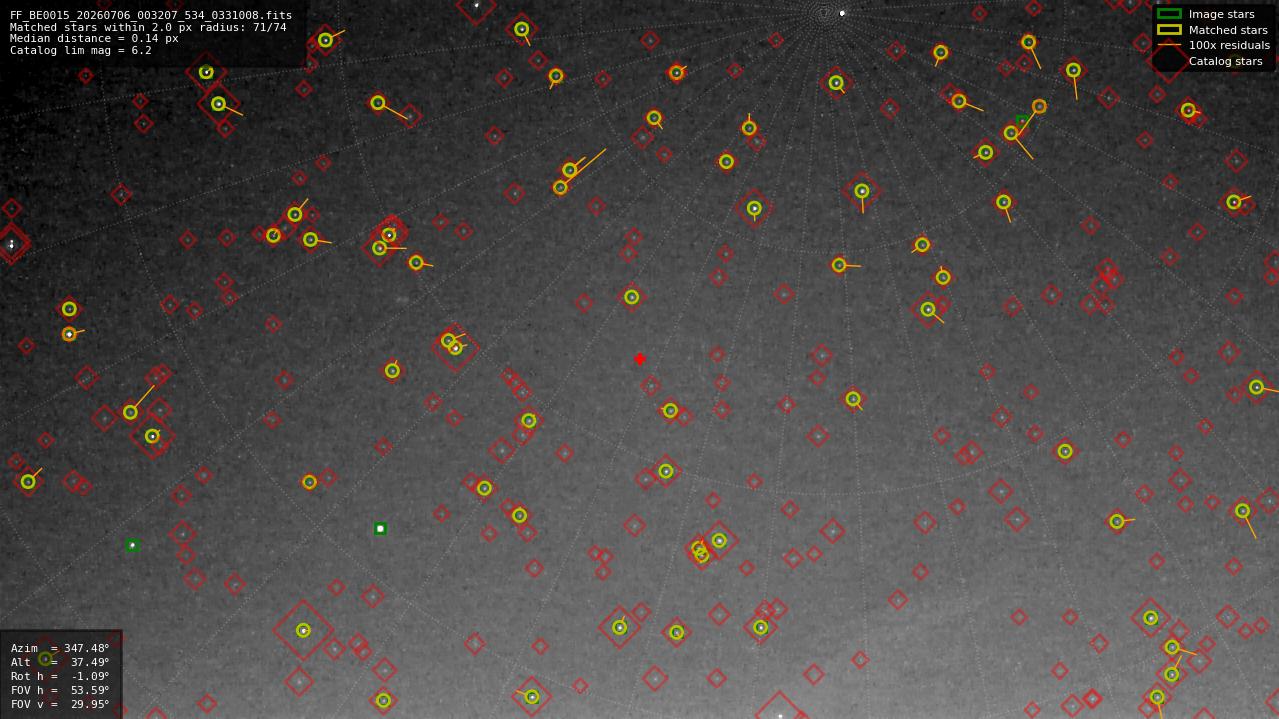 Astrometry report