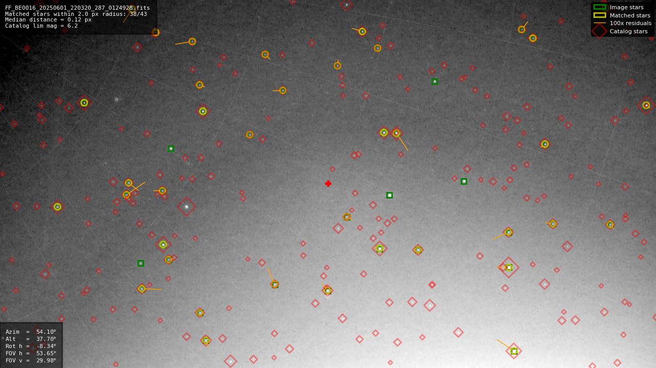 Astrometry report