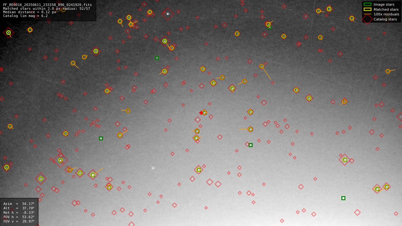Astrometry report