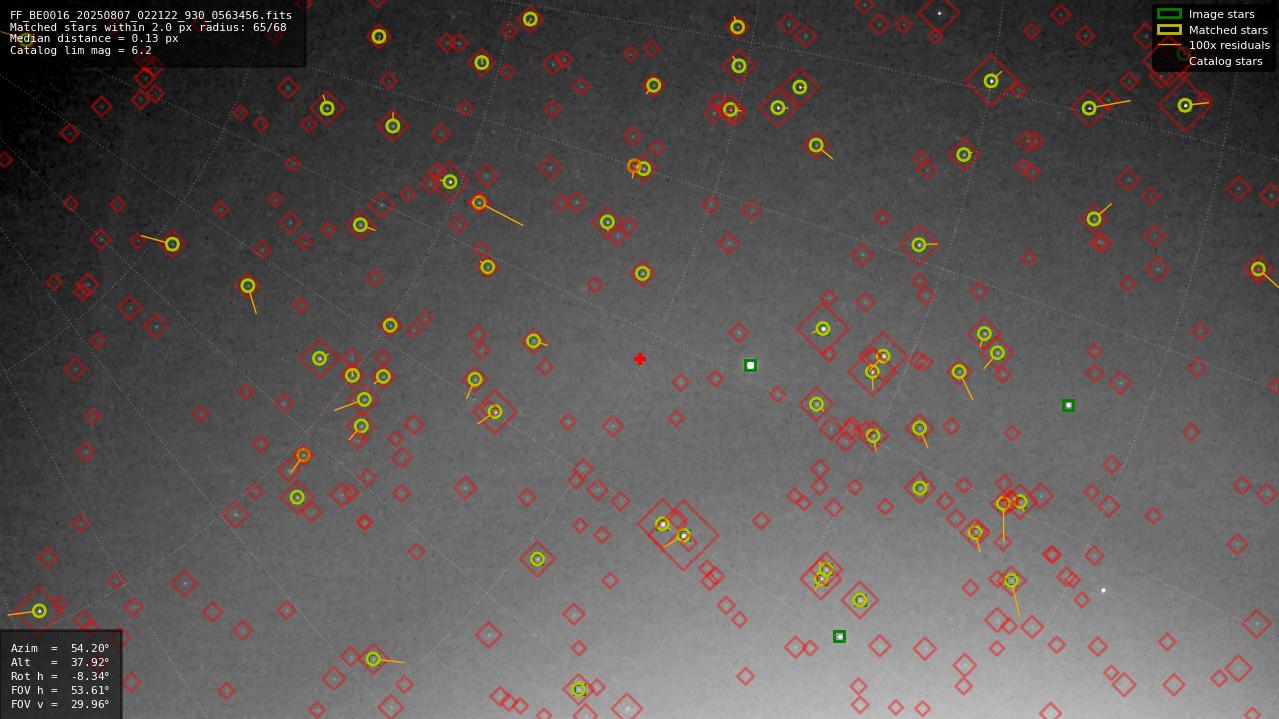 Astrometry report