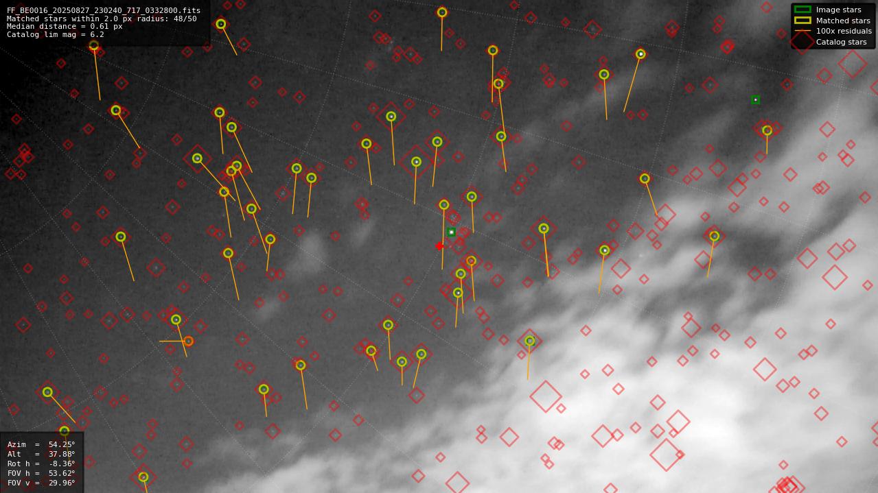 Astrometry report