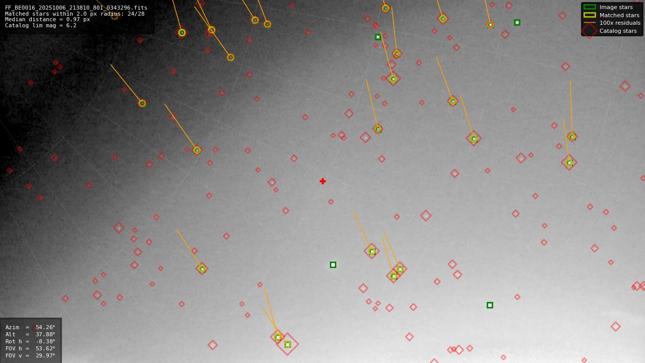 Astrometry report