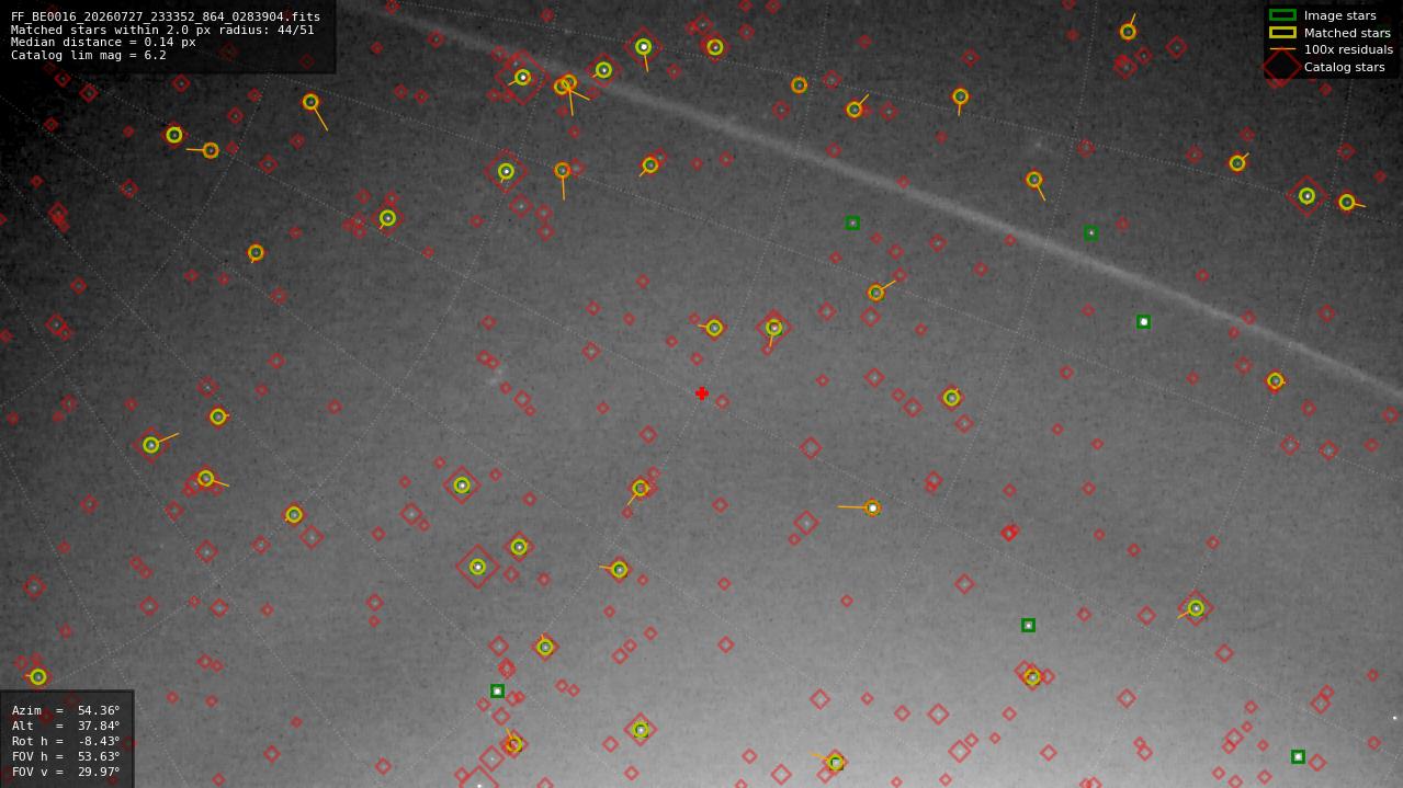 Astrometry report