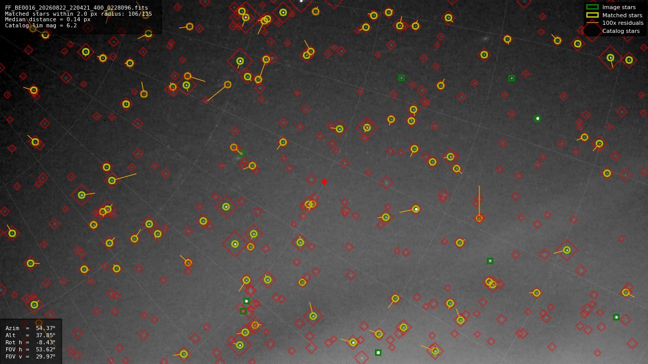 Astrometry report