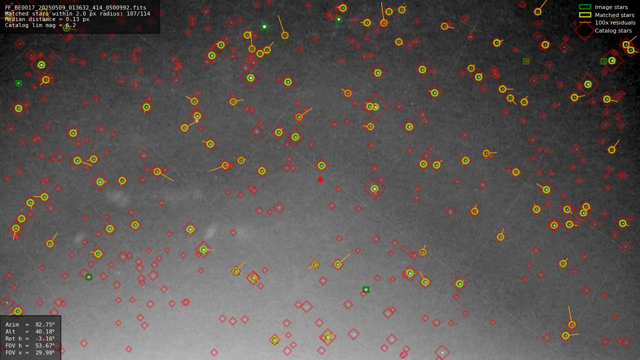 Astrometry report