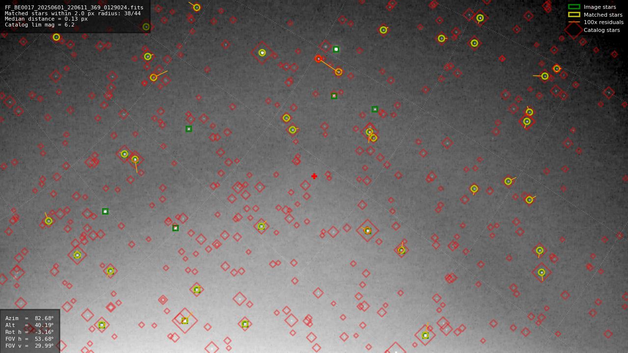 Astrometry report