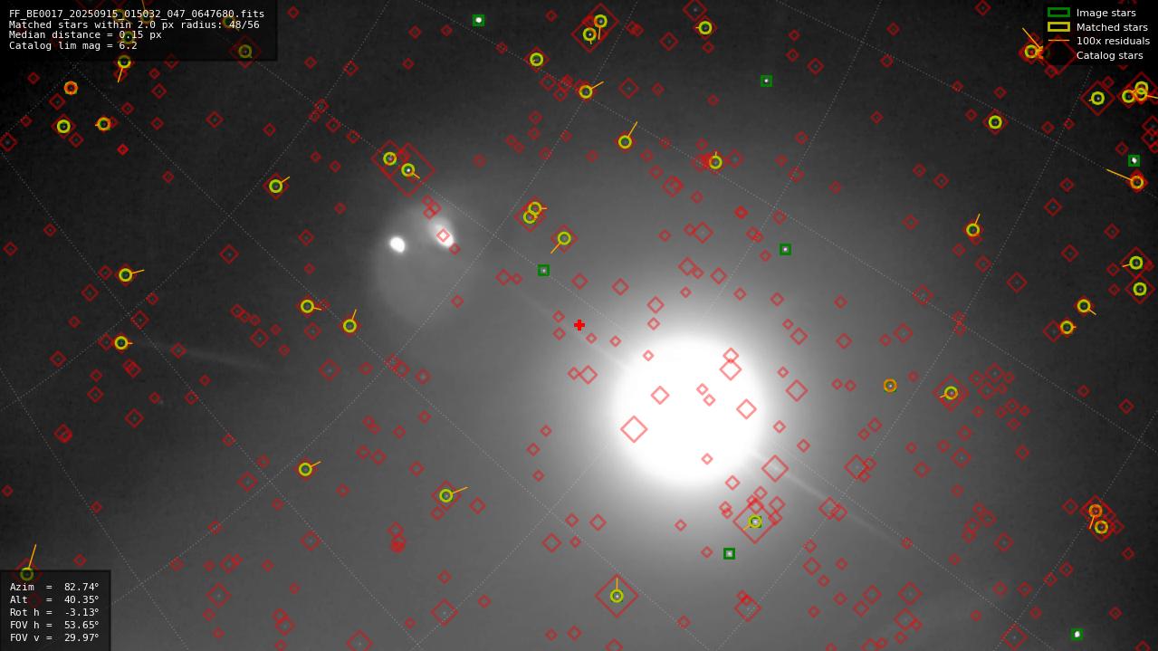 Astrometry report