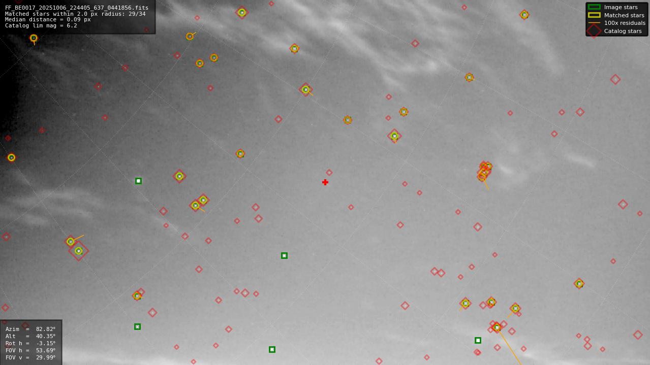 Astrometry report