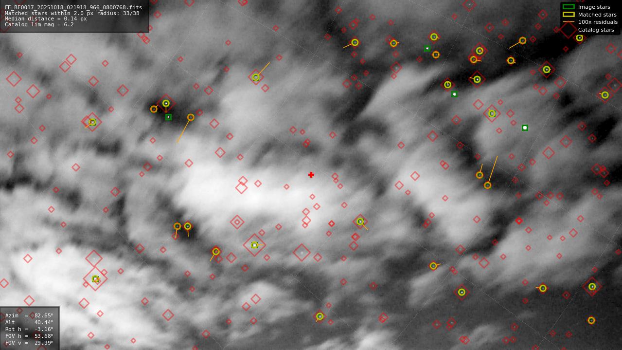 Astrometry report