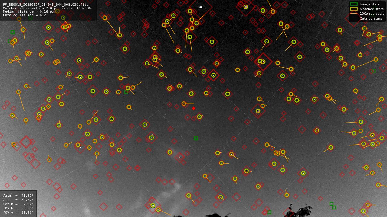 Astrometry report