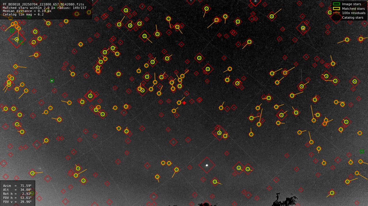 Astrometry report