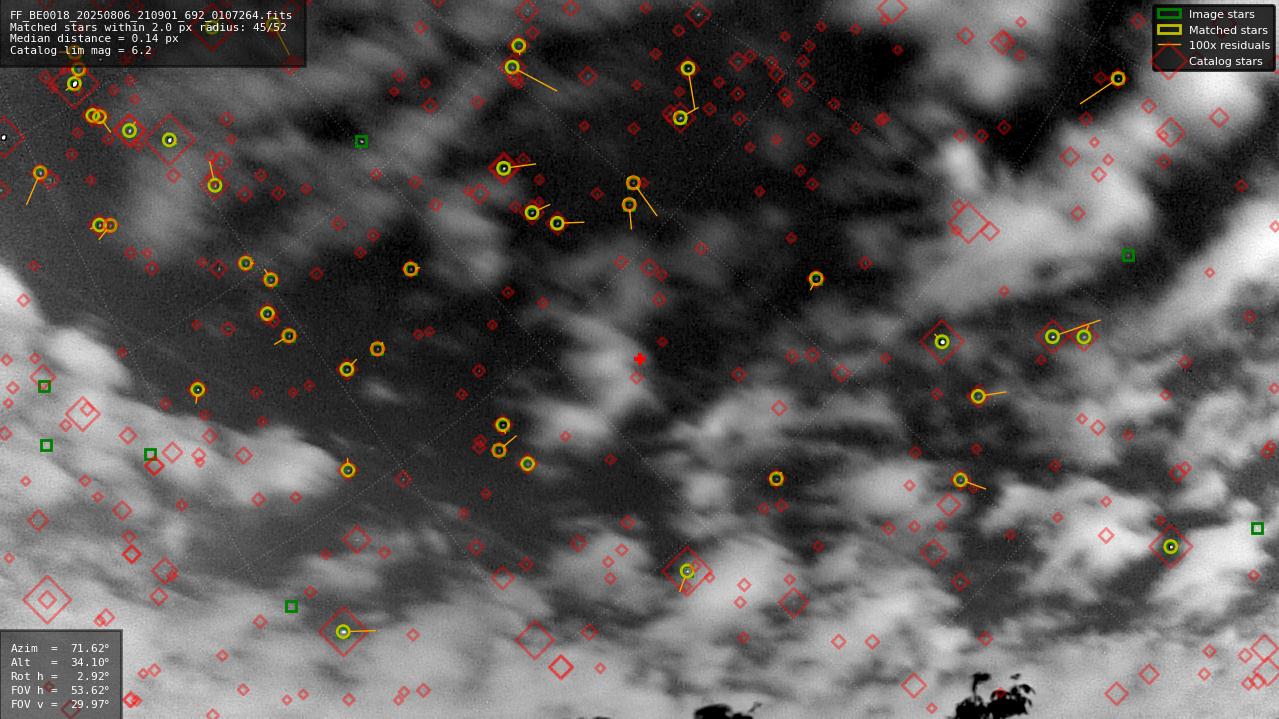Astrometry report