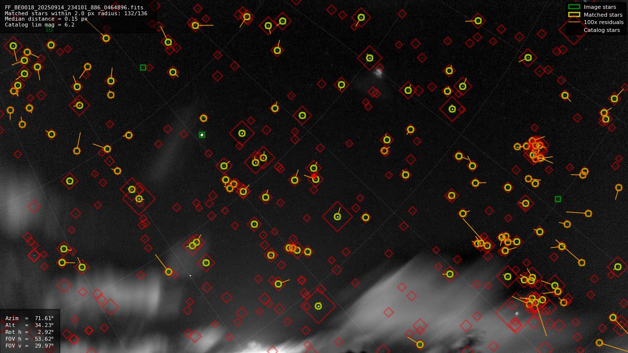 Astrometry report