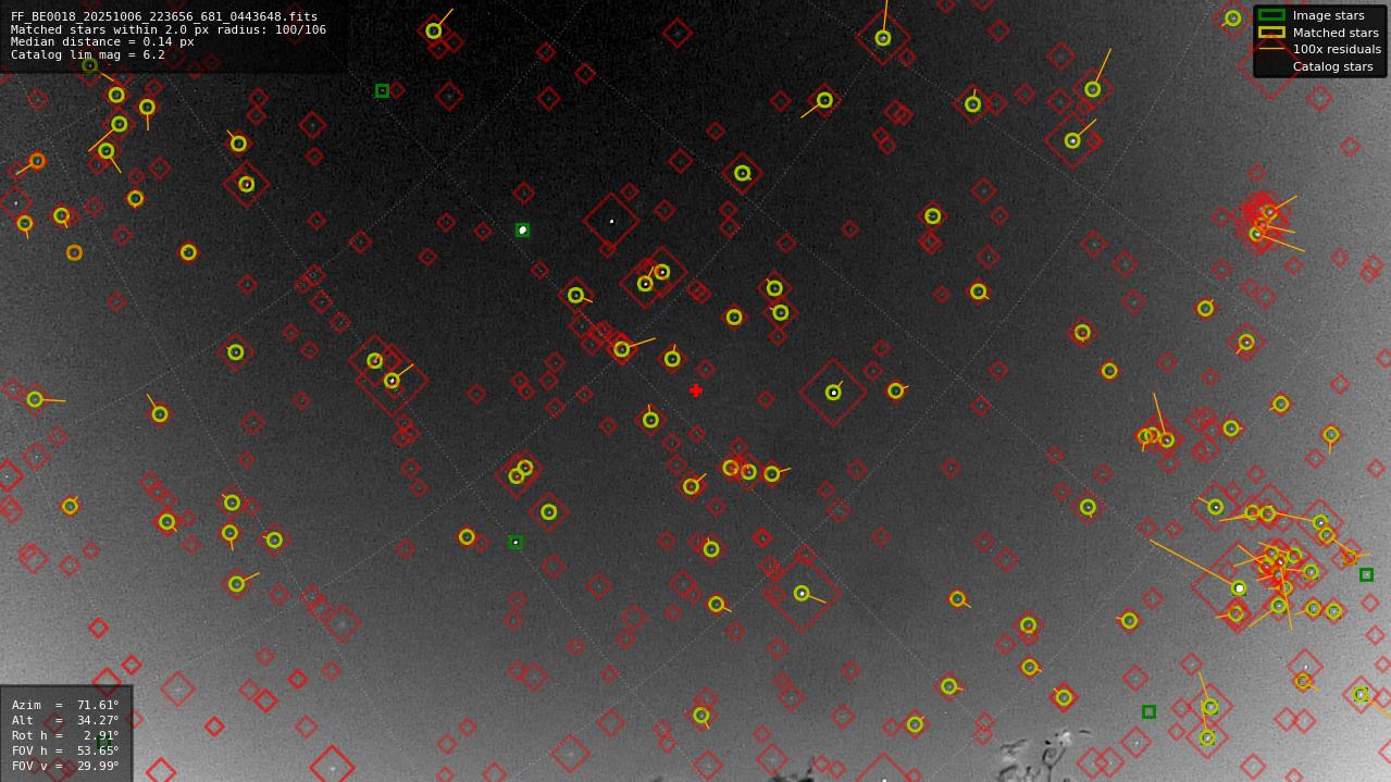 Astrometry report