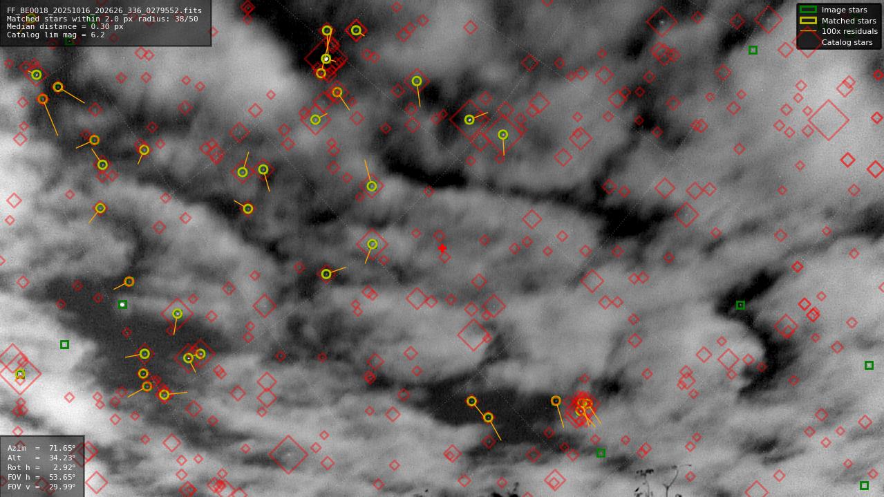 Astrometry report