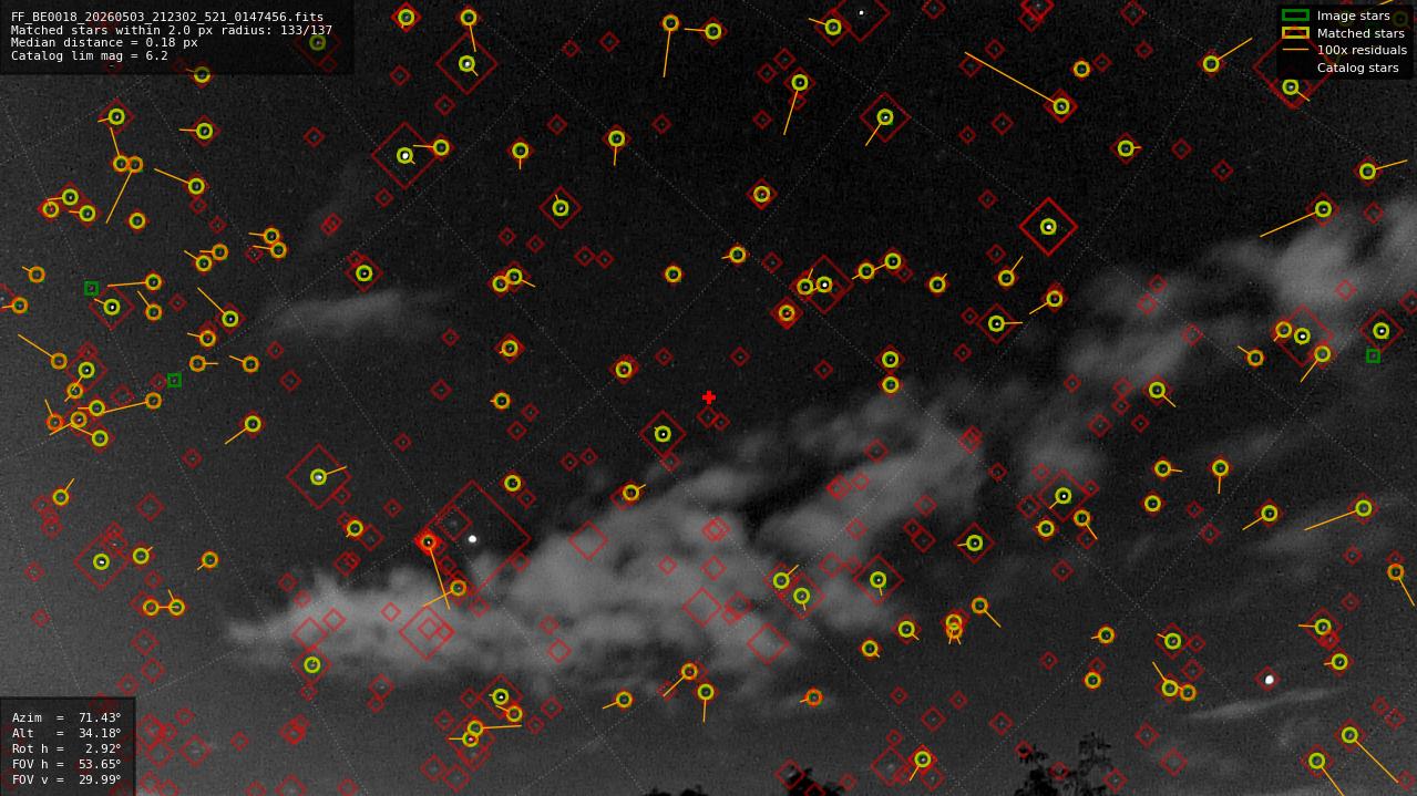 Astrometry report