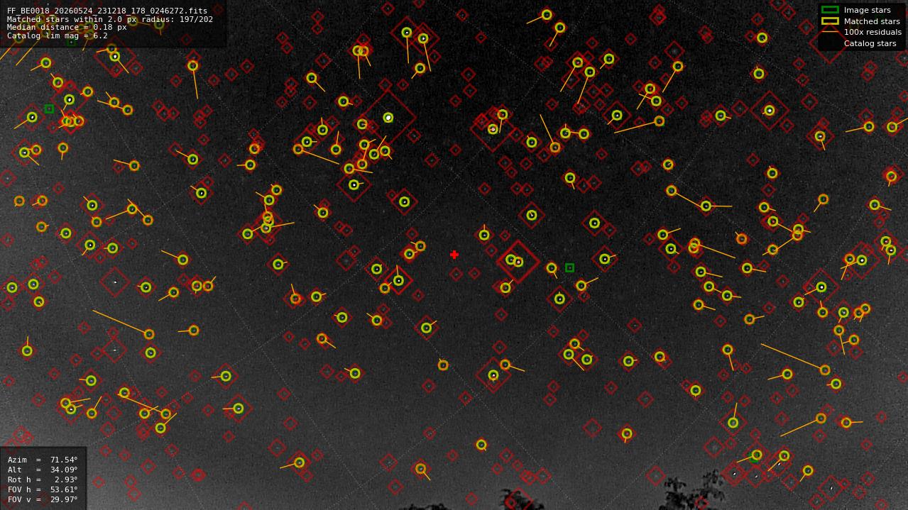 Astrometry report