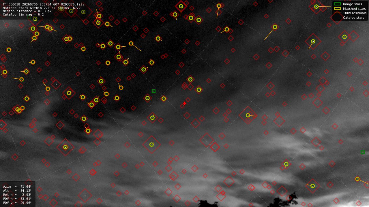 Astrometry report