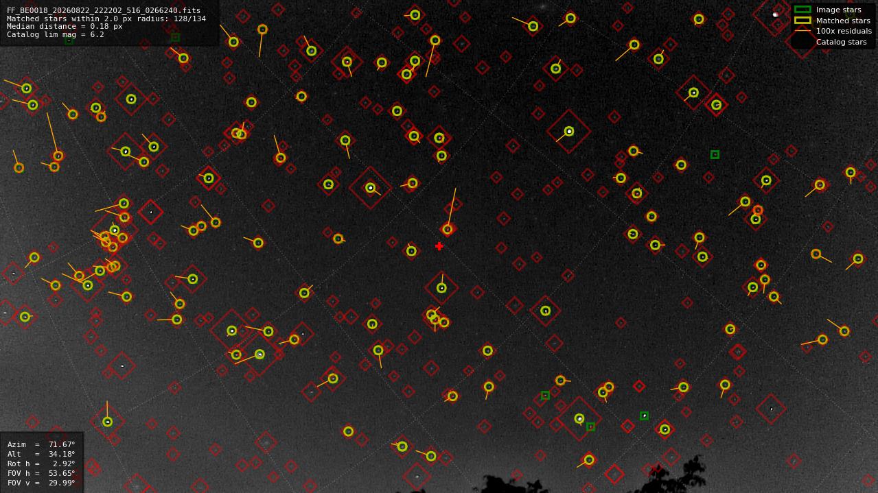 Astrometry report