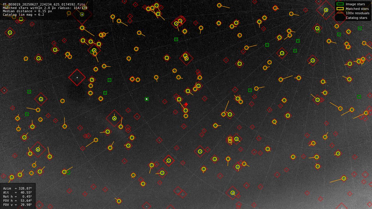 Astrometry report