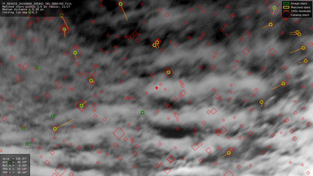 Astrometry report