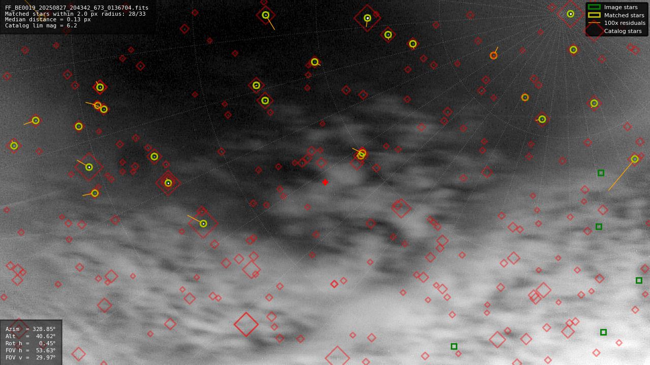 Astrometry report