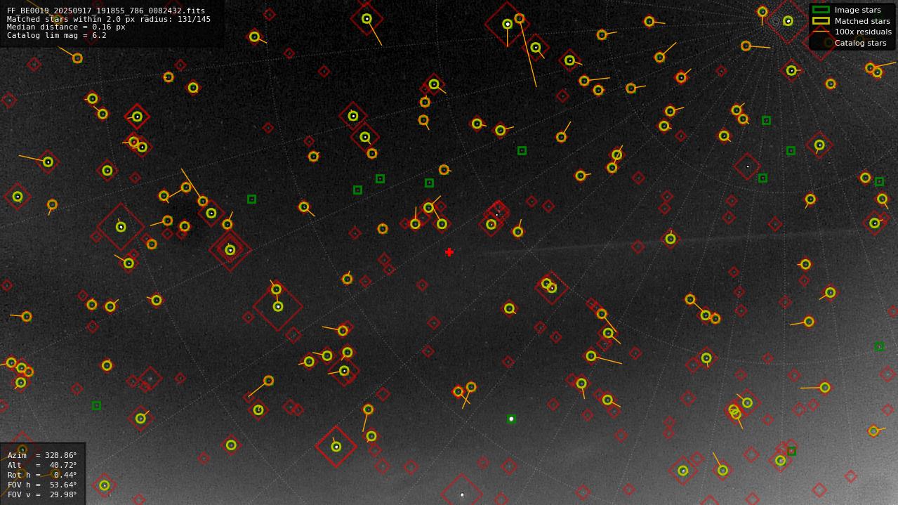 Astrometry report
