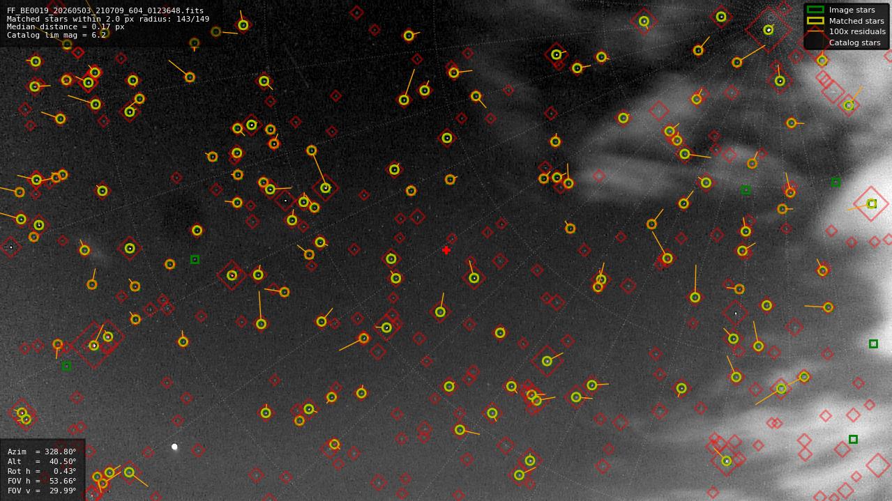 Astrometry report