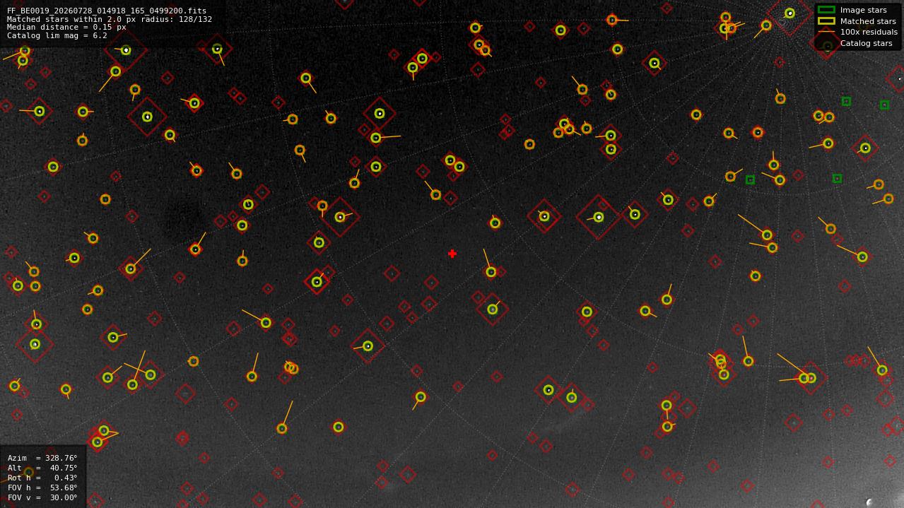 Astrometry report