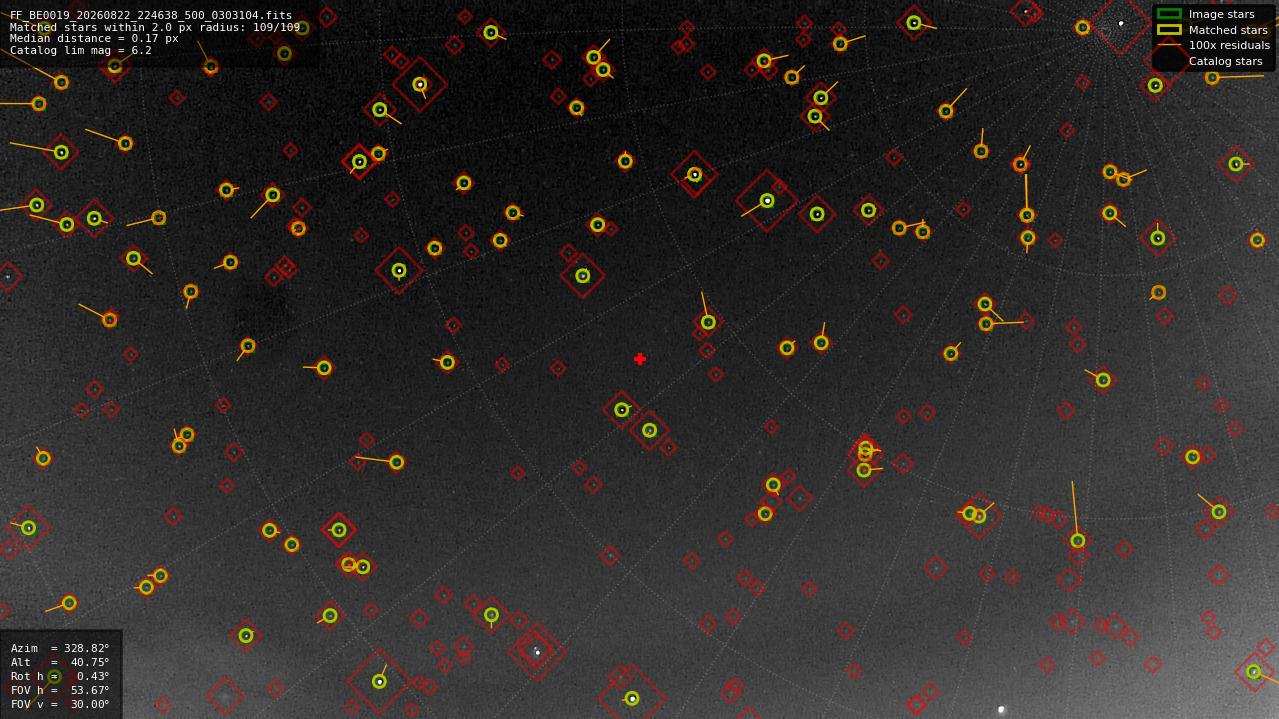 Astrometry report