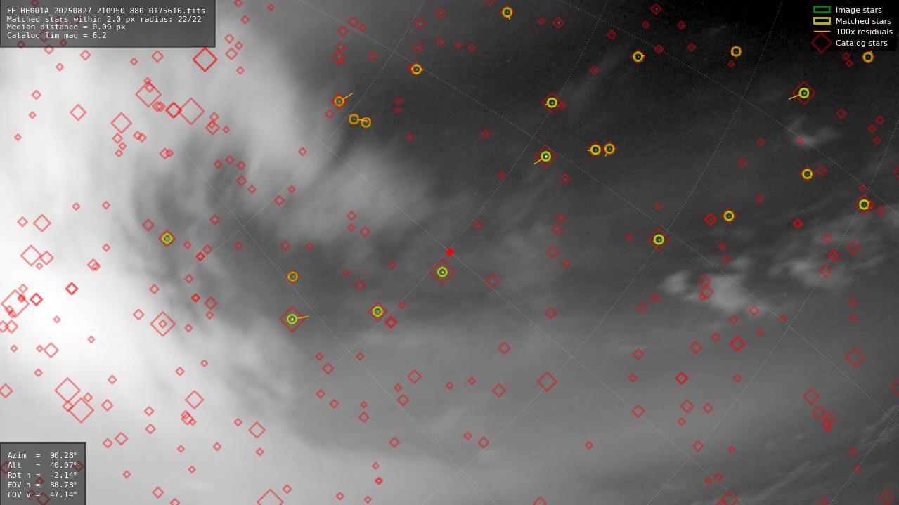 Astrometry report