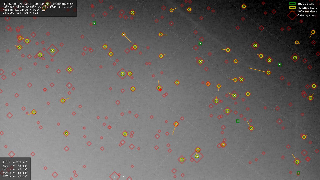 Astrometry report