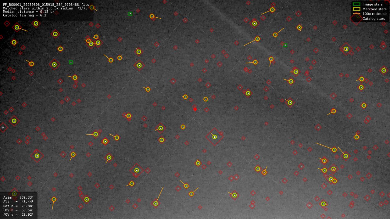Astrometry report
