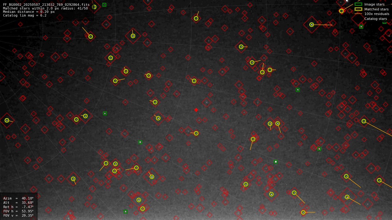 Astrometry report
