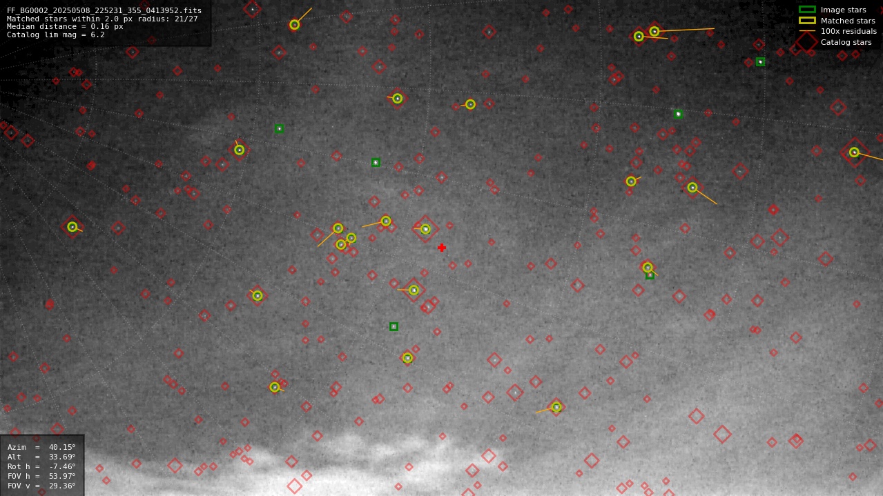Astrometry report