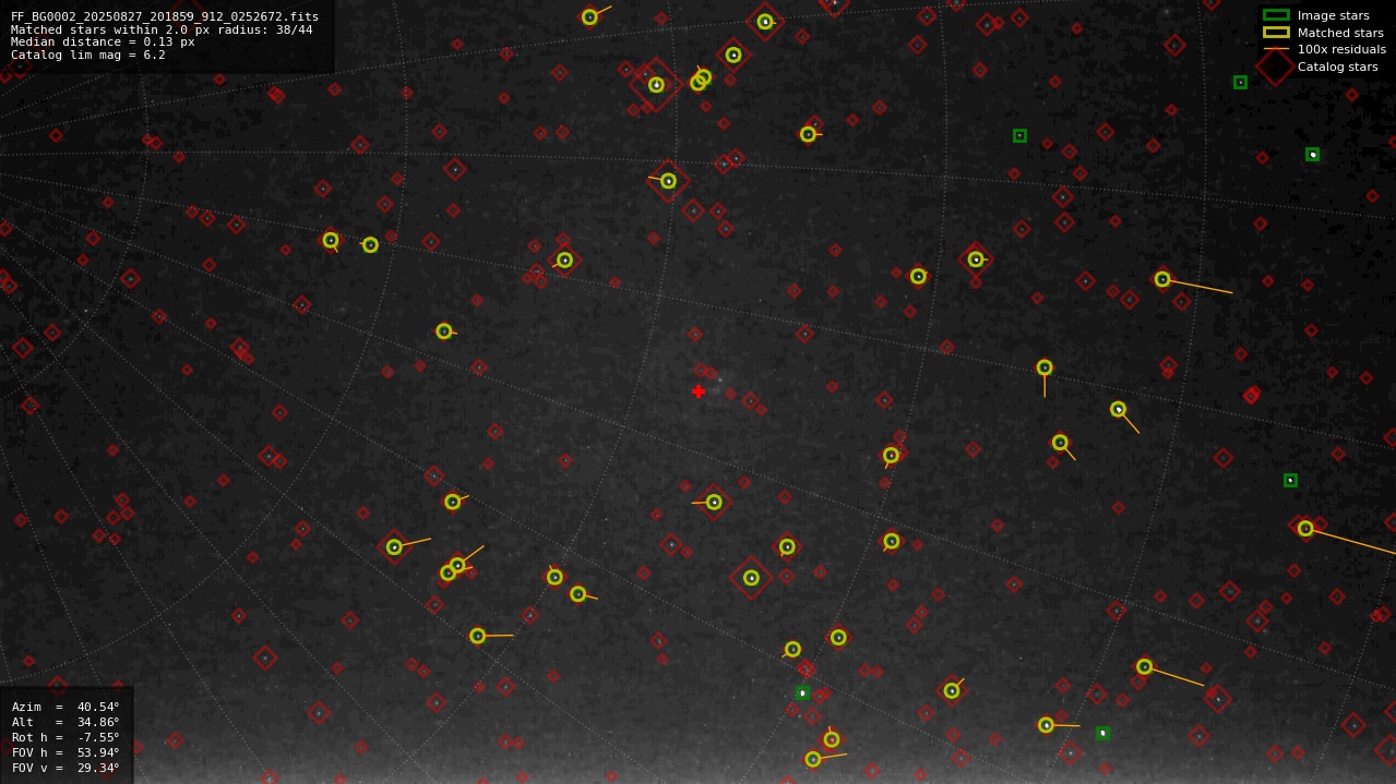 Astrometry report