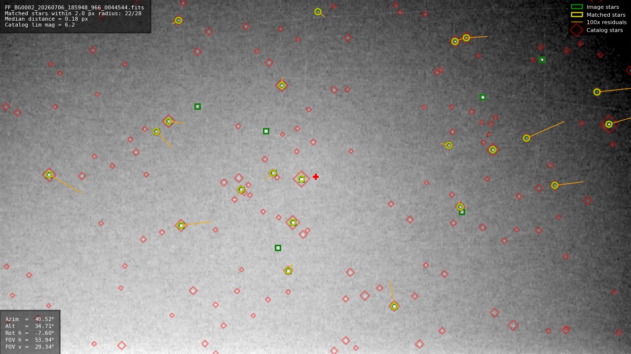 Astrometry report
