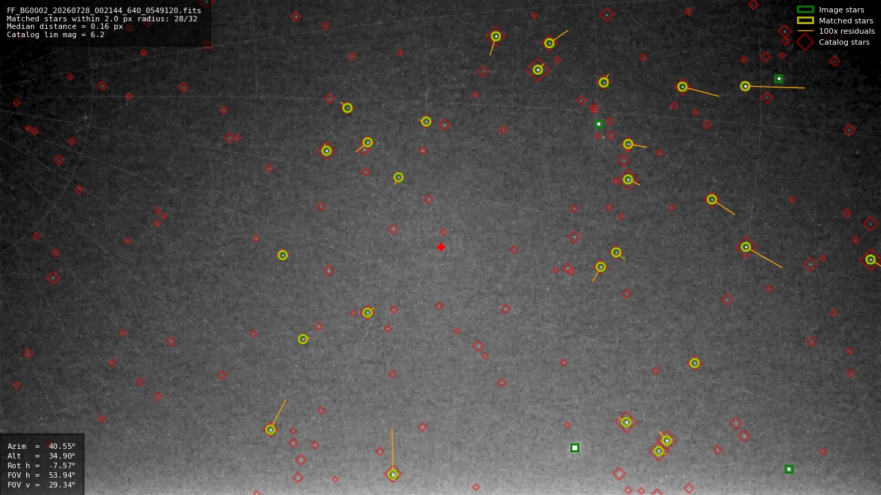 Astrometry report