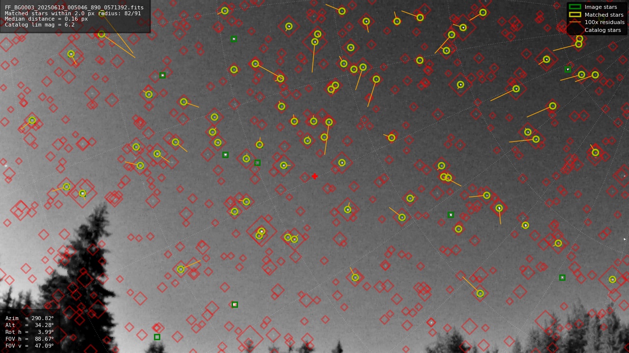 Astrometry report