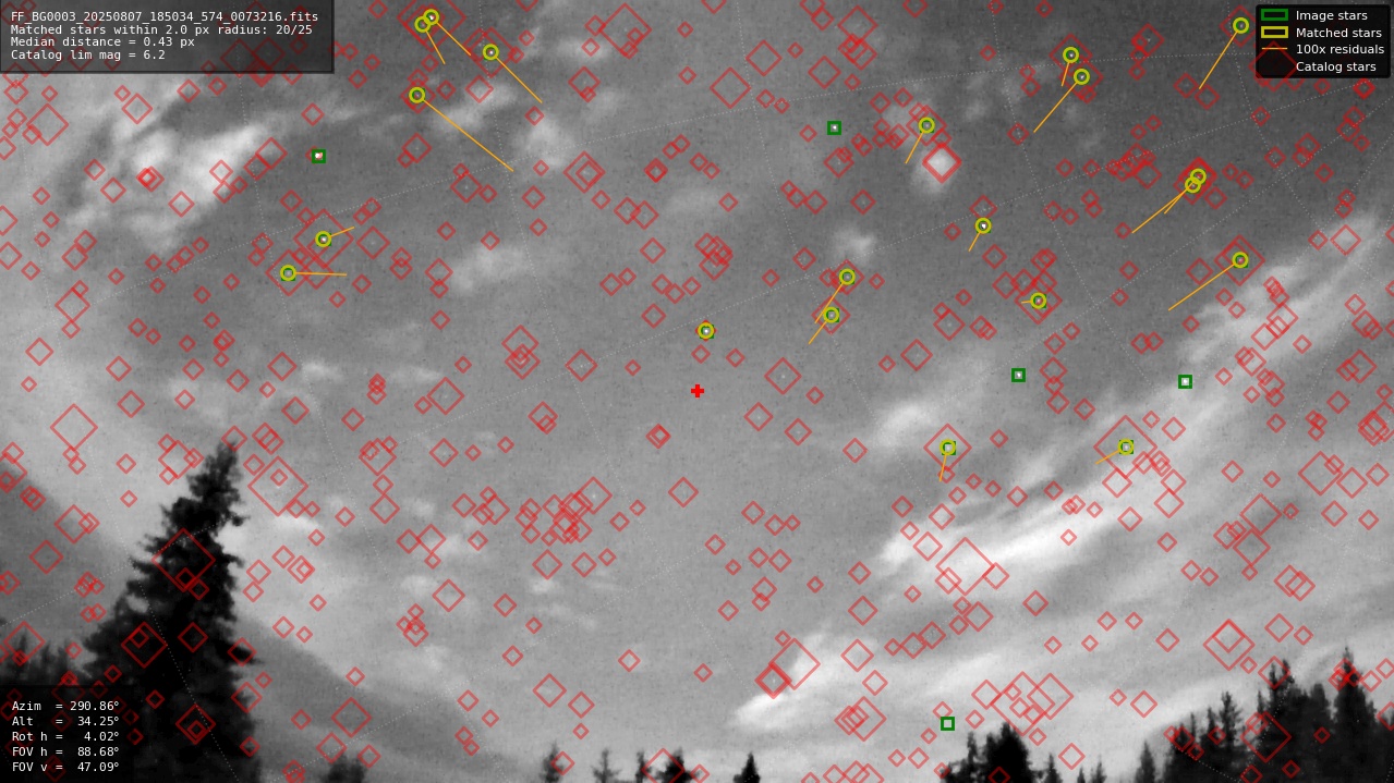 Astrometry report