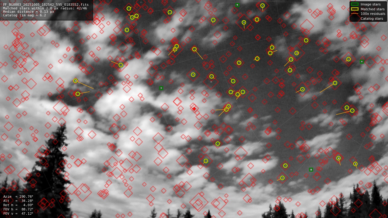 Astrometry report