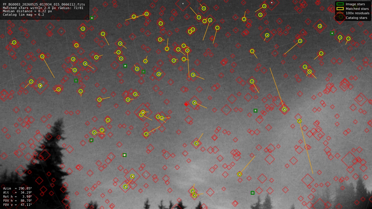 Astrometry report