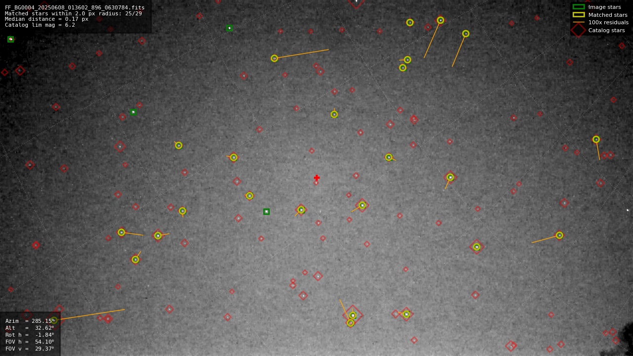 Astrometry report