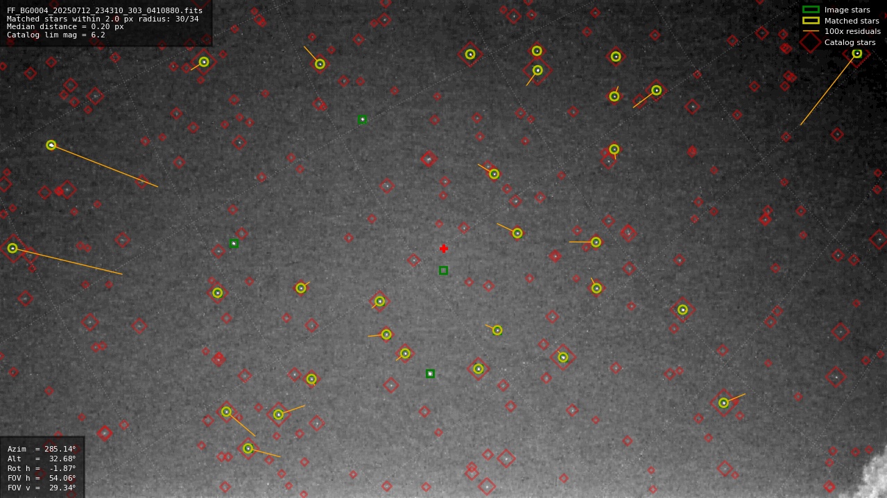 Astrometry report