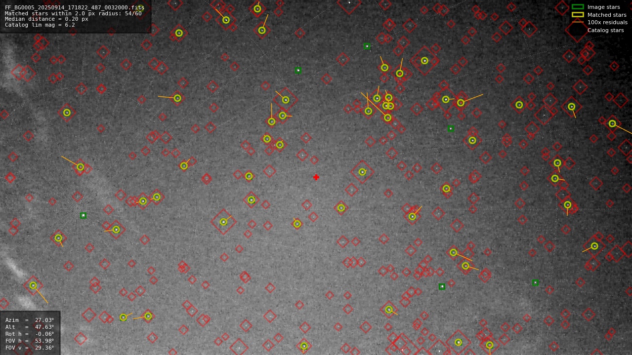 Astrometry report