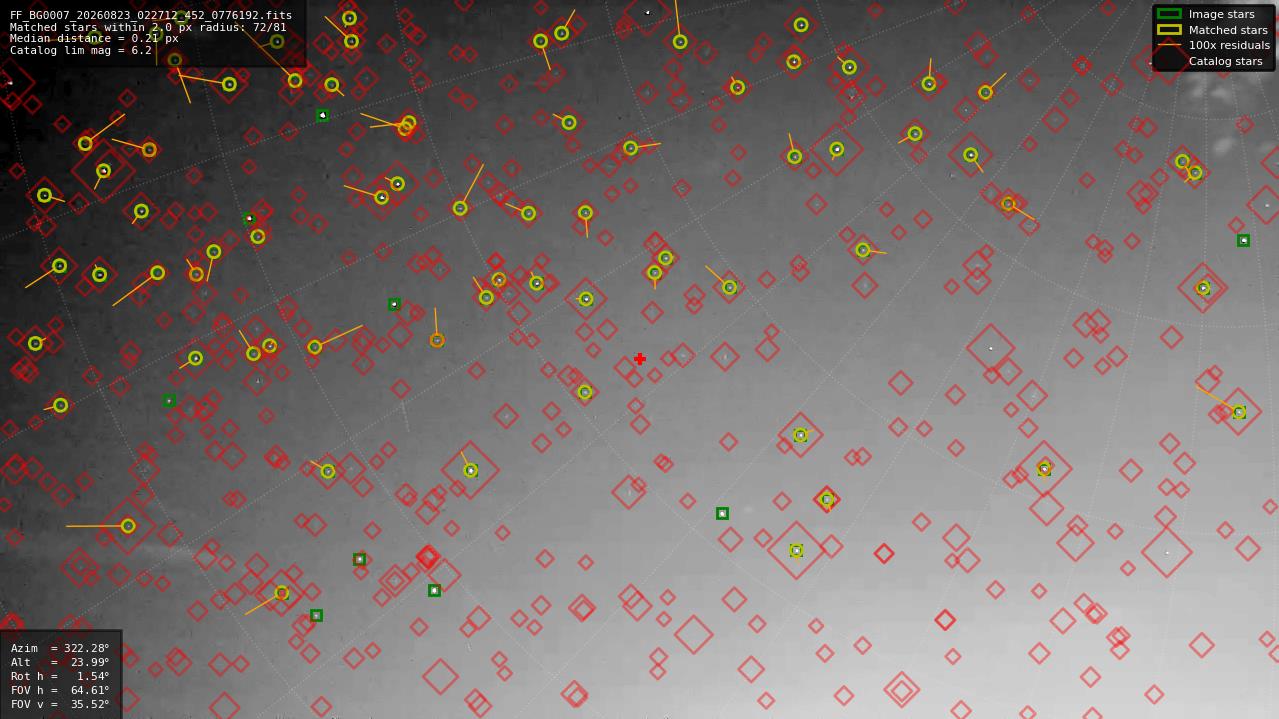 Astrometry report